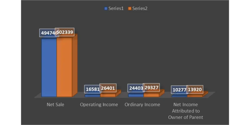 Graph